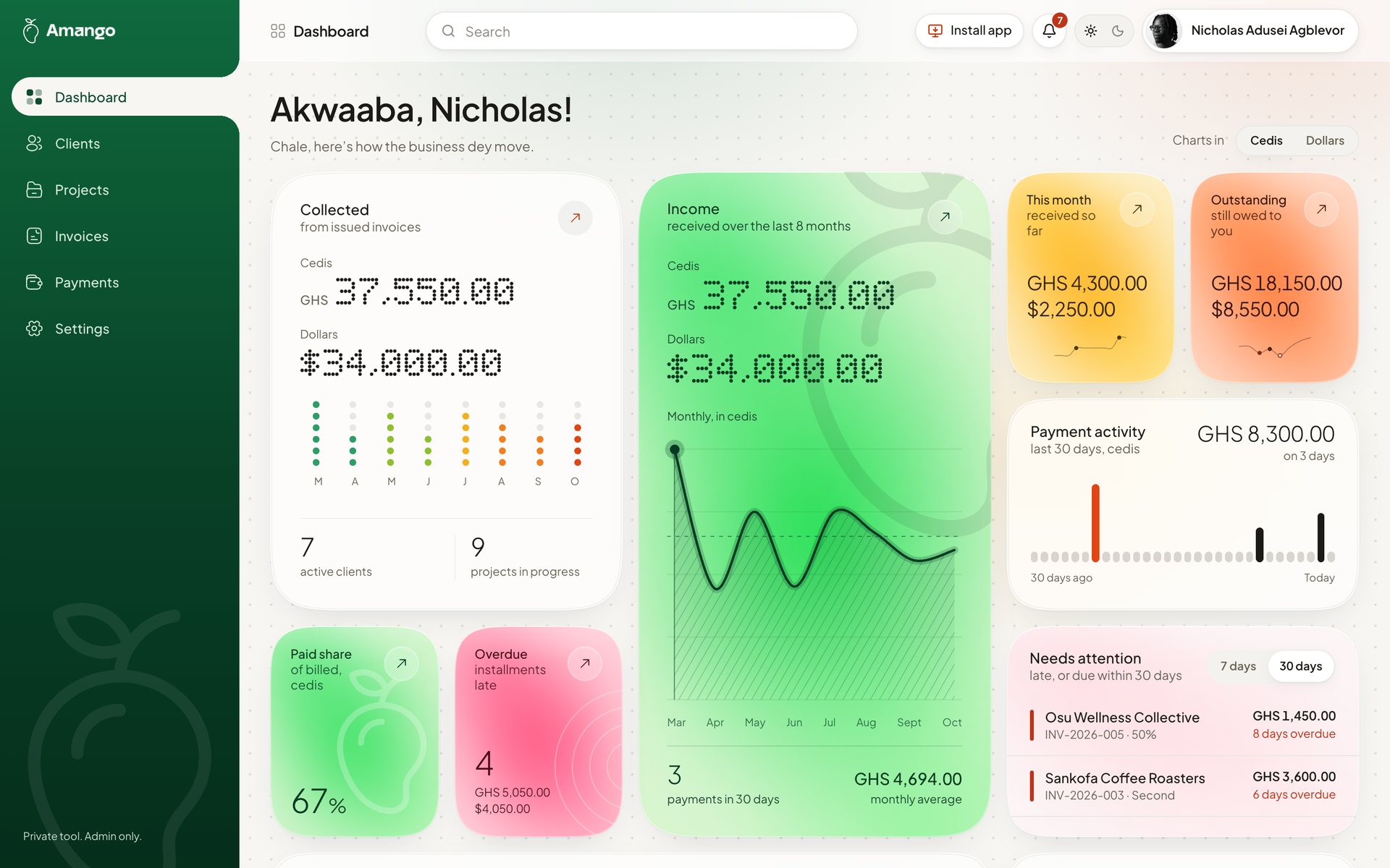 The Amango dashboard on desktop in light mode: income, this month and outstanding tiles, and a payment activity chart