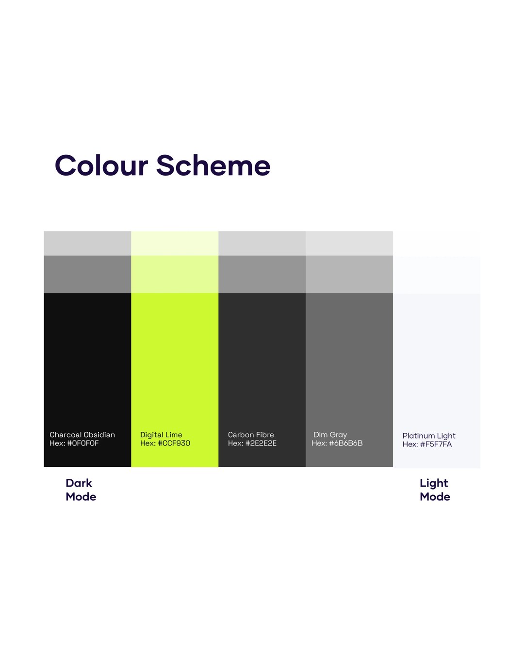 Turbo Ghana colour scheme — Charcoal Obsidian, Digital Lime, Carbon Fibre and Dim Gray for dark mode, Platinum Light for light mode